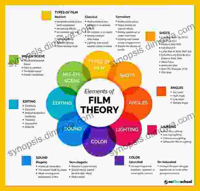 A Comprehensive Film Study Guide That Covers Everything From Film Theory To Film Criticism The Outsiders Film Commentary: Deepen Your Knowledge And Understanding Of This Film (C N Media Film Study Guide Series)