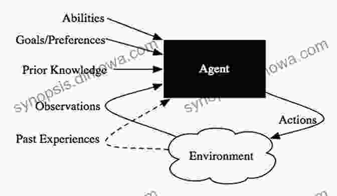 A Depiction Of A Computational Agent Navigating A Complex Environment, Symbolizing The Power Of AI Foundations. Artificial Intelligence: Foundations Of Computational Agents