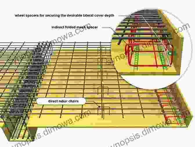 A Detailed Image Of An Armature Under Construction Let S Build Sue Fliess