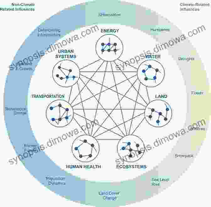 A Graph Depicting The Emergent Properties Of A Complex System, Arising From The Interactions Of Its Individual Components To The Theory Of Complex Systems