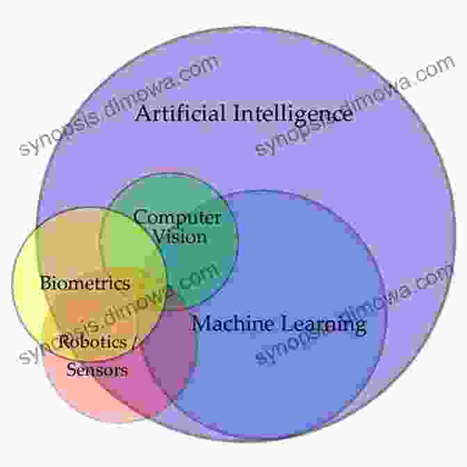 A Graph Illustrating The Relationship Between AI, Computational Agents, And Their Impact On Various Industries. Artificial Intelligence: Foundations Of Computational Agents