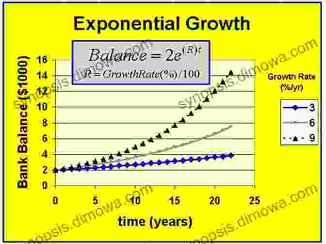 A Graph Showing The Exponential Growth Of Information In The Economy Matchmakers And Markets: The Revolutionary Role Of Information In The Economy