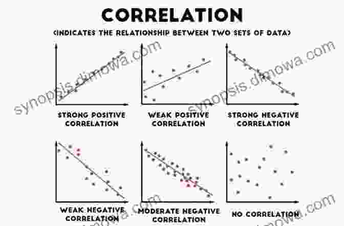 A Graph Showing The Positive Correlation Between Information And Productivity Matchmakers And Markets: The Revolutionary Role Of Information In The Economy