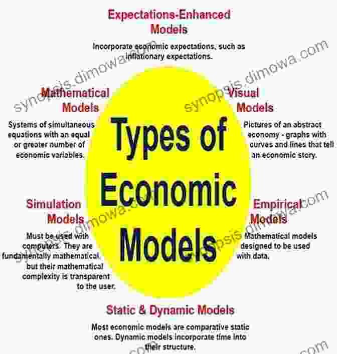 A Matrix Representing An Economic Model, Demonstrating The Interconnectedness Of Economic Variables. An To Mathematical Analysis For Economic Theory And Econometrics