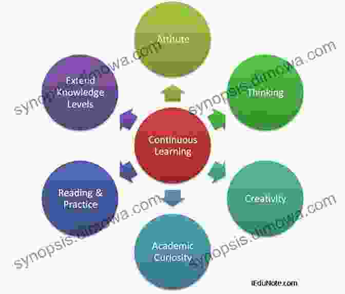 A Person Learning And Growing, Representing The Concept Of Continuous Improvement Agile Scrum: Your Quick Start Guide With Step By Step Instructions: Deliver Products In Short Cycles With Rapid Adaptation To Change Fast Time To Market And Continuous Improvement