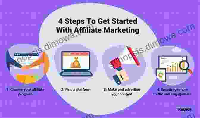 Book Cover: How To Start An Affiliate Marketing Business Even Without Your Own Website No Website Needed: Affiliate Marketing: How To Start An Affiliate Marketing Business Even Without Your Own Website