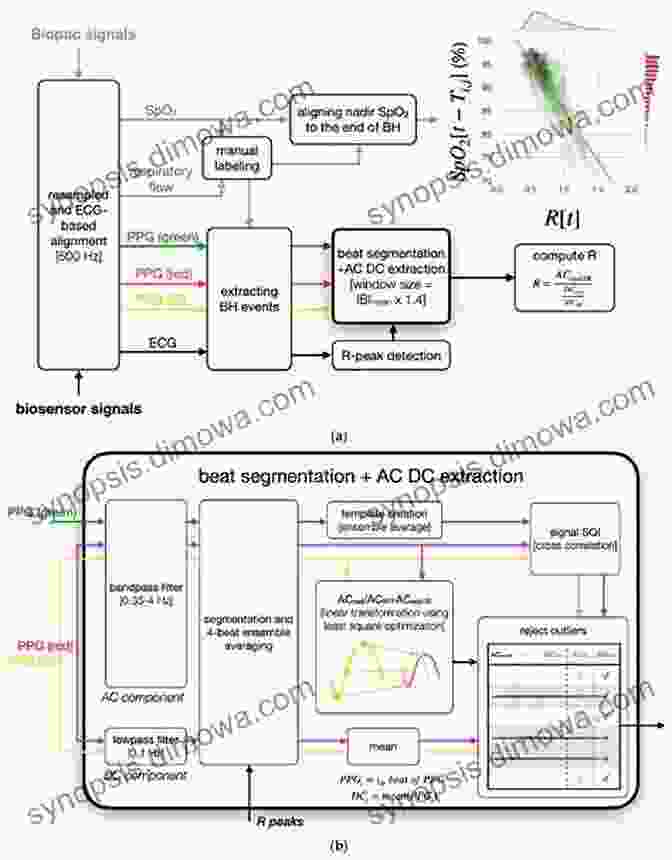 Calibration Feature Extraction Diagram Omnidirectional Vision Systems: Calibration Feature Extraction And 3D Information (SpringerBriefs In Computer Science)