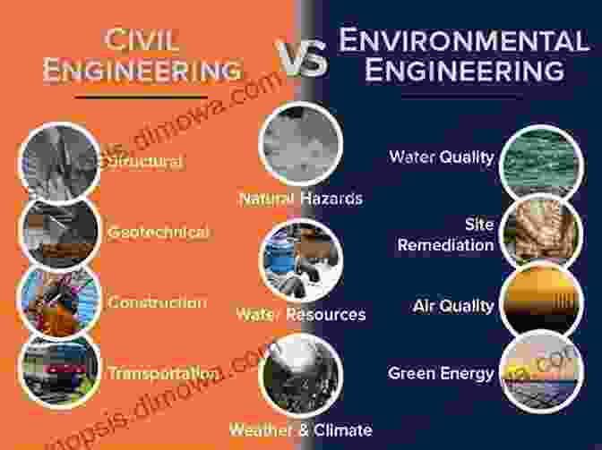 Career Advancement Water Treatment Unit Processes: Physical And Chemical (Civil And Environmental Engineering 20)