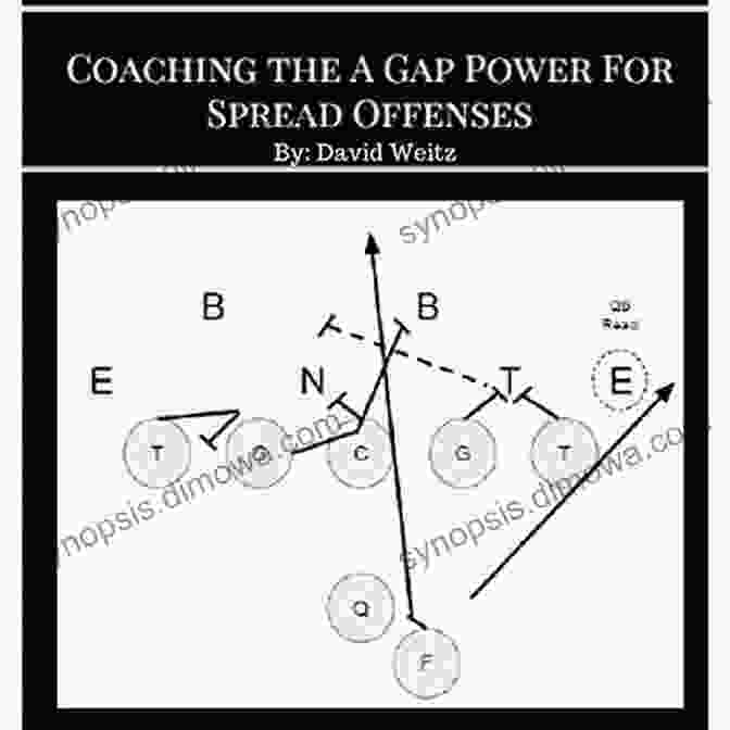 Coaching The Gap Power For Spread Offenses Coaching The A Gap Power For Spread Offenses: Ignite Your Offense With The Most Physical Blocking Scheme In Football