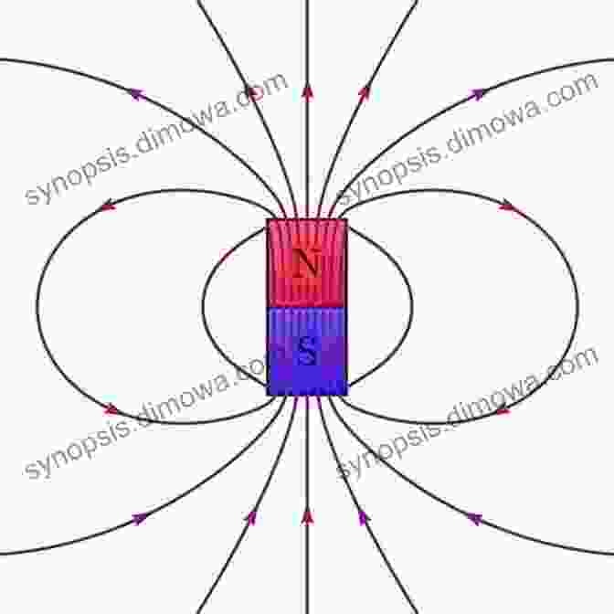 Colorful Representation Of Magnetic Field Lines Around A Magnet To Magnetism And Magnetic Materials