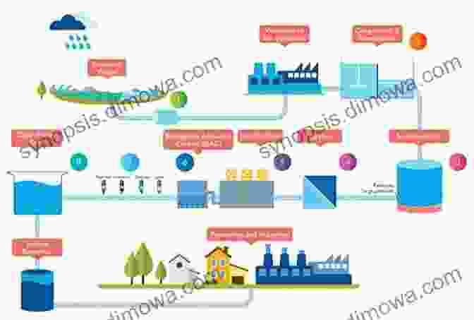 Comprehensive Knowledge Water Treatment Unit Processes: Physical And Chemical (Civil And Environmental Engineering 20)