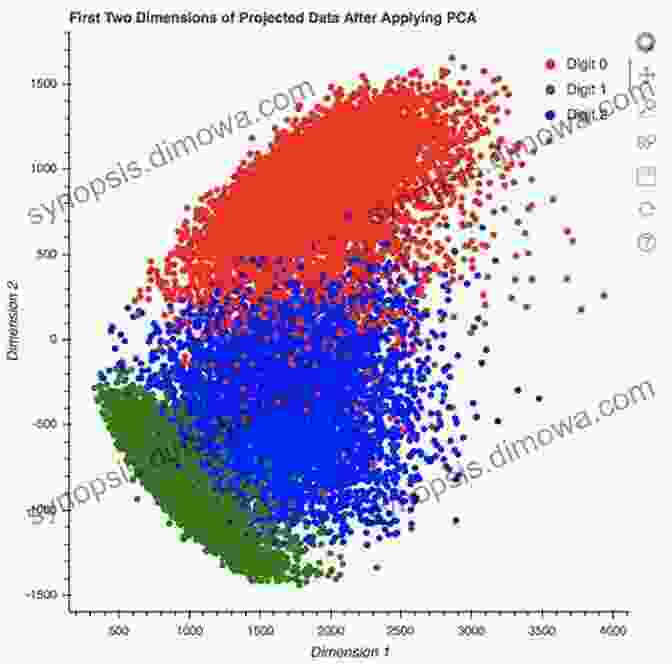 Data Visualization With Matplotlib And Seaborn Python For Data Analysis: The Ultimate Beginner S Guide To Learn Programming In Python For Data Science With Pandas And NumPy Master Statistical Analysis And Visualization