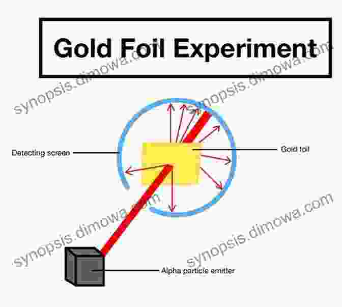 Diagram Of Rutherford's Gold Foil Experiment The Collected Papers Of Lord Rutherford Of Nelson: Volume 3 (Routledge Library Editions: 20th Century Science)