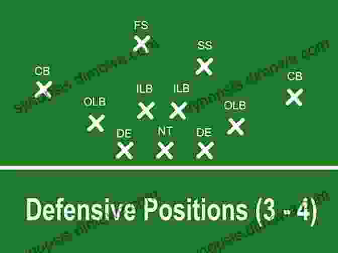 Eagle Defense Diagram Football S Eagle And Stack Defenses