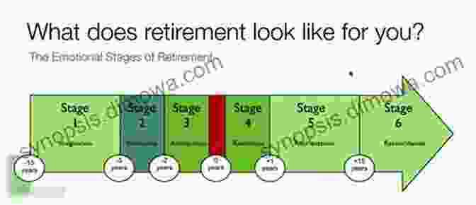 Emotional Challenges Of Retirement The Greatest Magicmaster S Retirement Plan: Volume 11