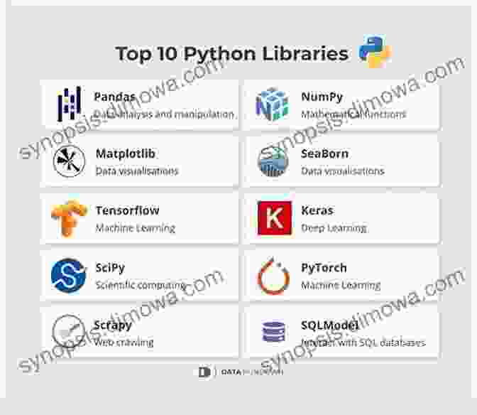 Essential Python Libraries For Data Analysis Python For Data Analysis: The Ultimate Beginner S Guide To Learn Programming In Python For Data Science With Pandas And NumPy Master Statistical Analysis And Visualization