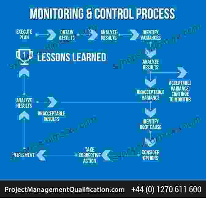 Framework For Effective Project Monitoring And Control The Project Management Handbook: Simplified Agile Scrum And DevOps For Beginners