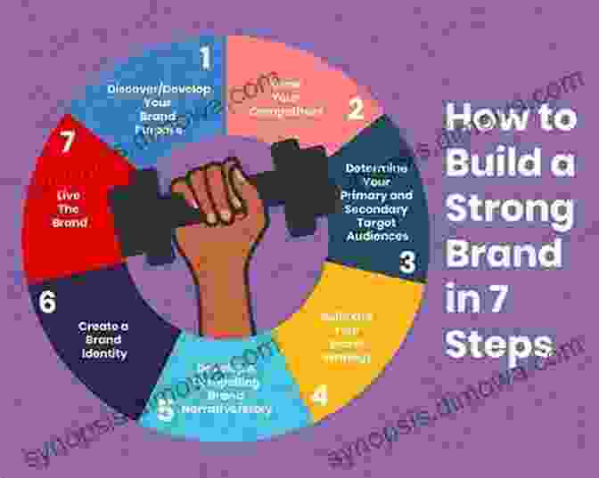 How To Focus On Your Core Business For Brand Success Grow The Core: How To Focus On Your Core Business For Brand Success