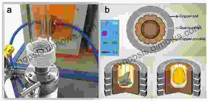 Illustration Of Advanced Processing Methods For High Temperature Levitated Materials High Temperature Levitated Materials David L Price