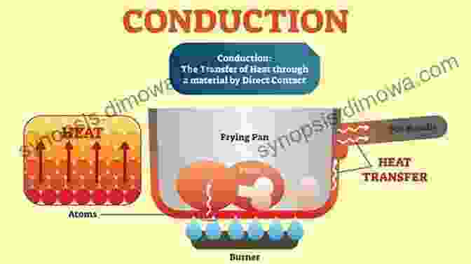 Illustration Of Coinduction Process To Bisimulation And Coinduction