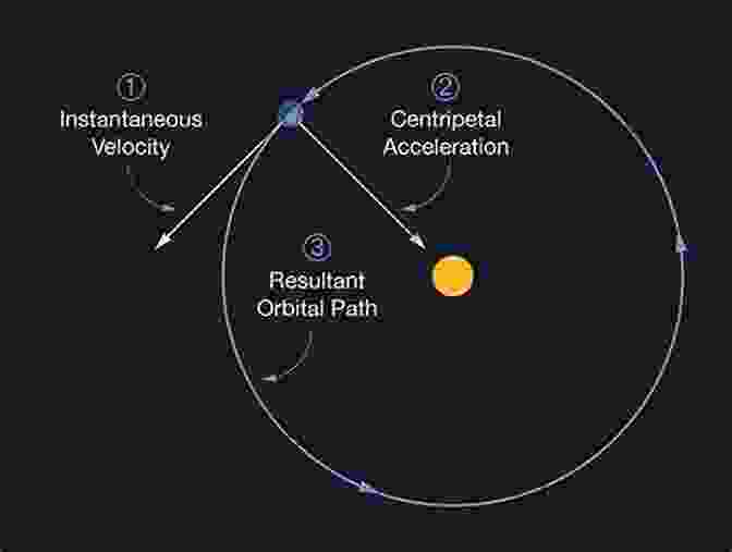 Image Of Calculus Being Used To Describe Natural Phenomena, Such As The Motion Of Planets, The Flow Of Rivers, And The Growth Of Plants Brief Applied Calculus David Berlinski