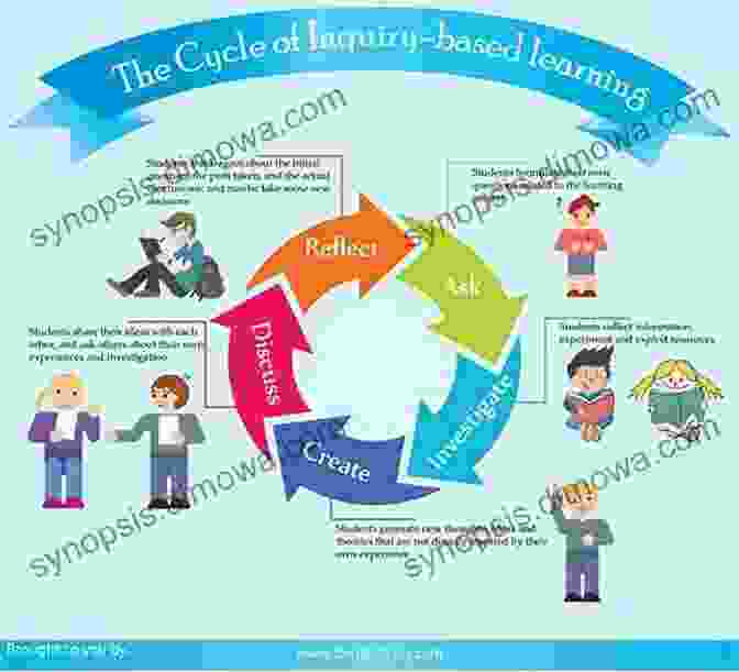 Image Representing Inquiry Based Learning Biology For The IB MYP 4 5: By Concept (MYP By Concept)