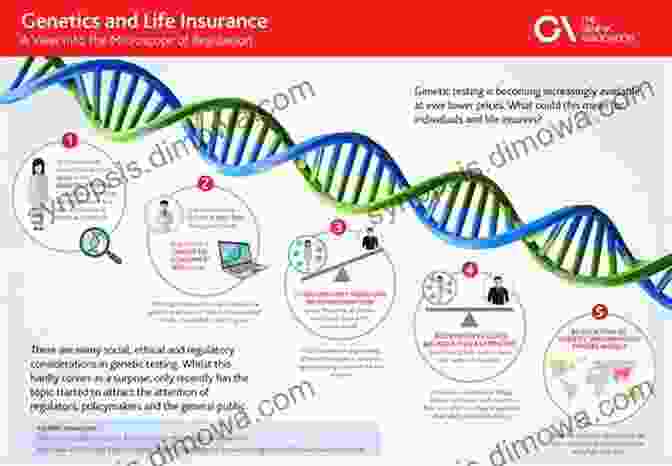 Infographic Of Genetic Risk Profile Understand Your Dna: A Guide