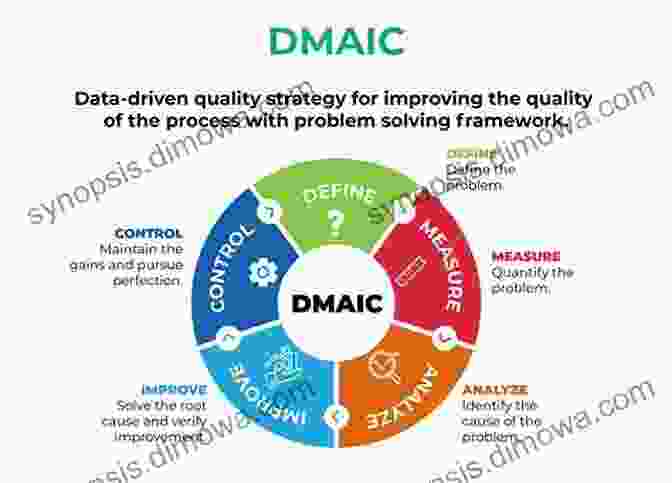 Lean Six Sigma Team Working On Process Improvement Lean Methodology Guidance: Getting To Know Lean Six Sigma: Lean Methodology Principles