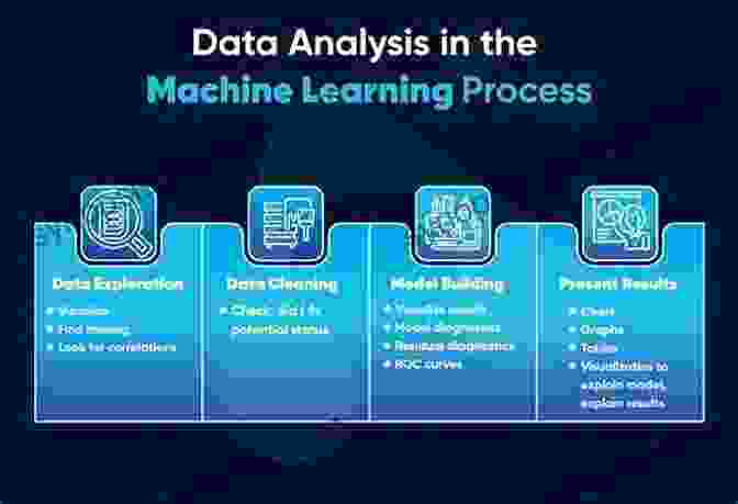 Machine Learning For Data Analysis Python For Data Analysis: The Ultimate Beginner S Guide To Learn Programming In Python For Data Science With Pandas And NumPy Master Statistical Analysis And Visualization