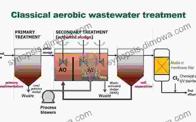 Microwave Sludge Treatment Process A Novel Approach To Sludge Treatment Using Microwave Technology (IHE Delft PhD Thesis Series)