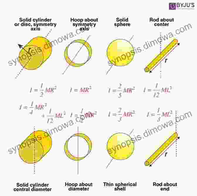 Moment Of Inertia SAMPLE PAPERS PHYSICS: For JEE