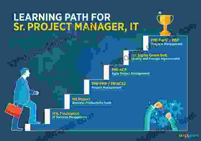 Pathway To Project Management Mastery Through Ongoing Learning And Development The Project Management Handbook: Simplified Agile Scrum And DevOps For Beginners