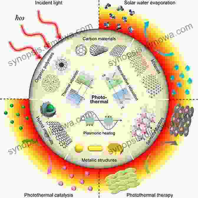 Photothermal Nanomaterials For Advanced Applications Photothermal Nanomaterials (ISSN) Mark Warner