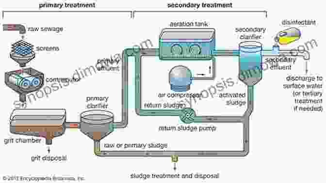 Problem Solving Skills Water Treatment Unit Processes: Physical And Chemical (Civil And Environmental Engineering 20)