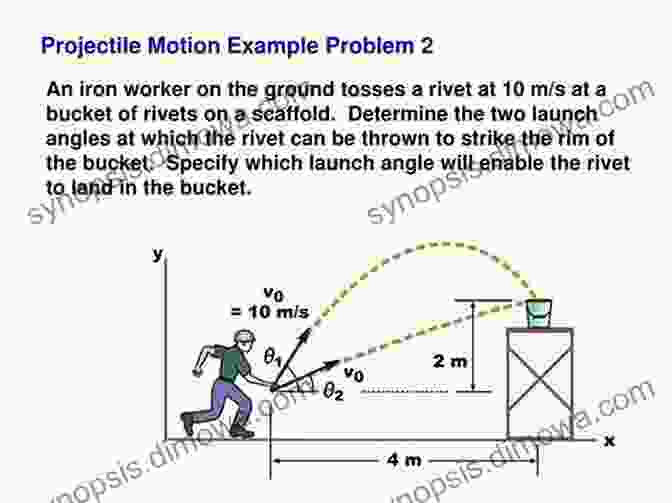 Projectile Motion SAMPLE PAPERS PHYSICS: For JEE