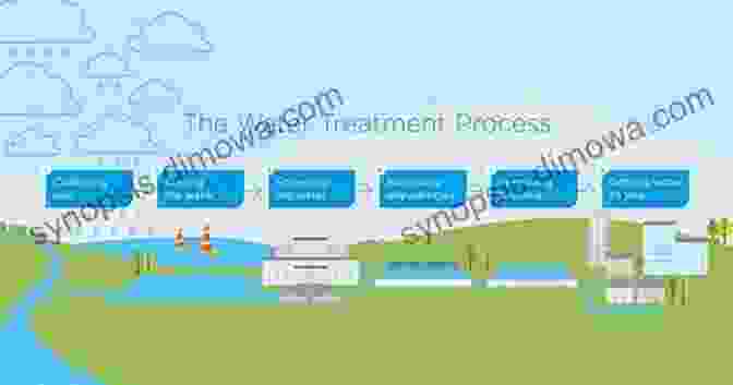 Regulators And Policymakers Water Treatment Unit Processes: Physical And Chemical (Civil And Environmental Engineering 20)