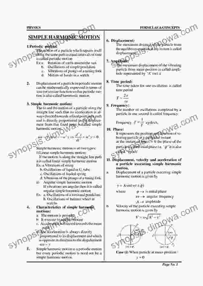 Simple Harmonic Motion SAMPLE PAPERS PHYSICS: For JEE