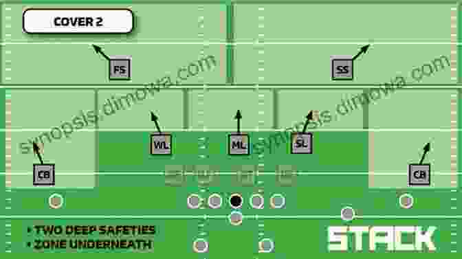 Stack Defense Diagram Football S Eagle And Stack Defenses