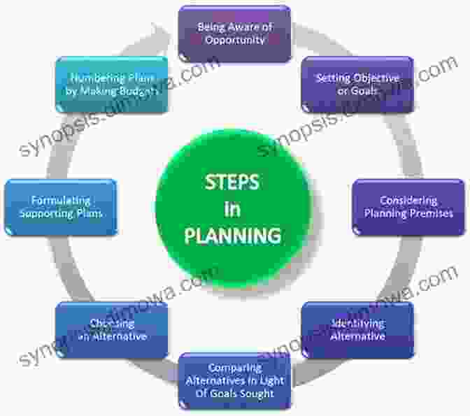 Step By Step Process For Effective Project Planning The Project Management Handbook: Simplified Agile Scrum And DevOps For Beginners