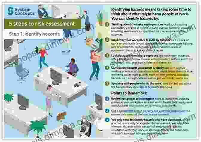 Supervisors Need To Be Able To Identify And Assess Workplace Hazards To Protect Their Employees. Sami The Safety Sumo Says To Supervisor Safety :Land Based Oil Rig: Group Exercises For The New Intermediate Skilled Rig Supervisor (Sami The Safety Supervisor 13)