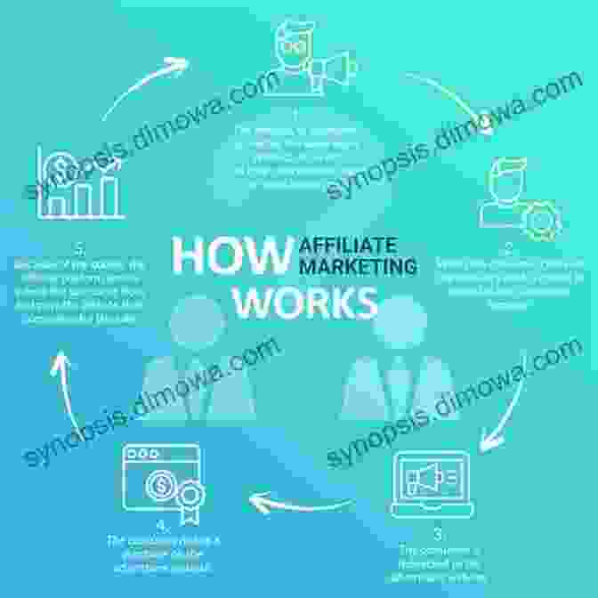 Understanding The Fundamentals Of Affiliate Marketing Ultimate Affiliate Marketing Guide: Make Huge Passive Income Online Working From Home As An Affiliate Marketer