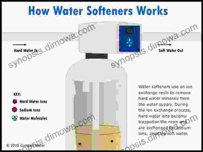 Water Softening And Desalination Water Treatment Unit Processes: Physical And Chemical (Civil And Environmental Engineering 20)