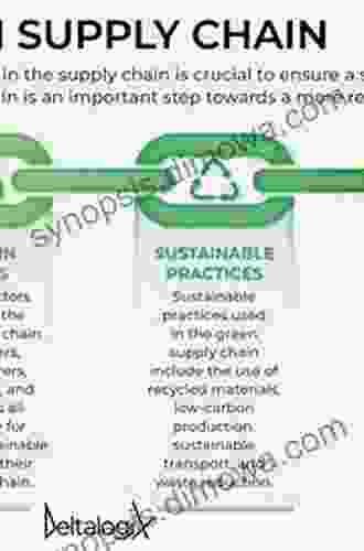 Green Supply Chain Management: A Concise Introduction